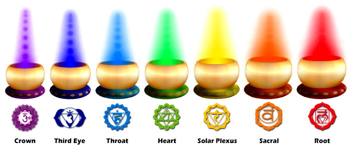 tinetan bowls chakras