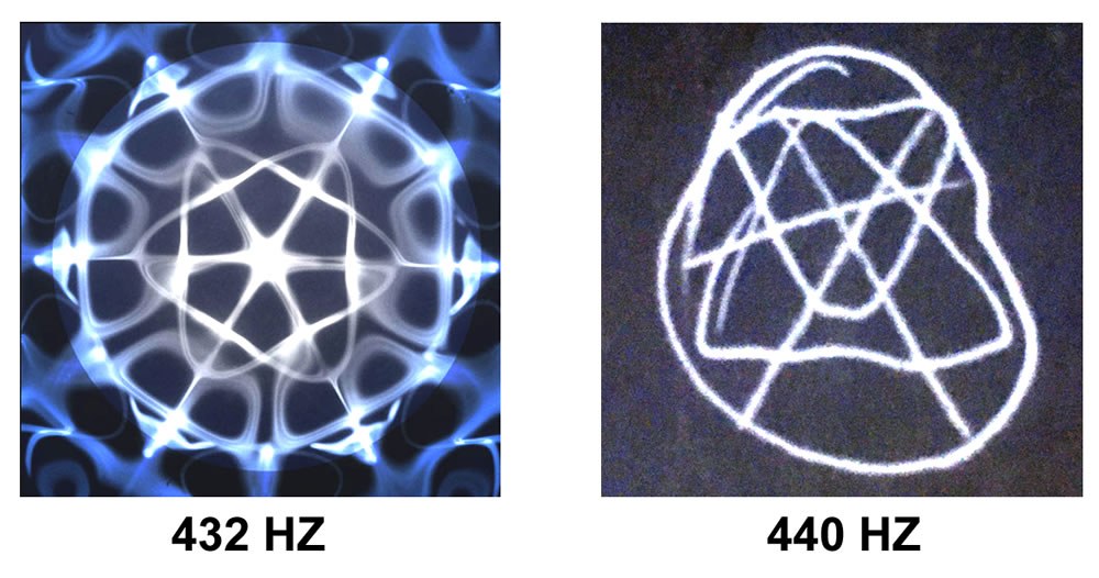 432hz vs 440 hz frequencies