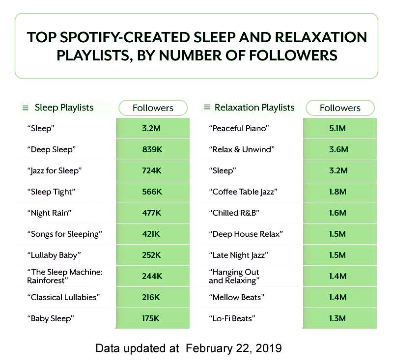 spotify sleeping playlists